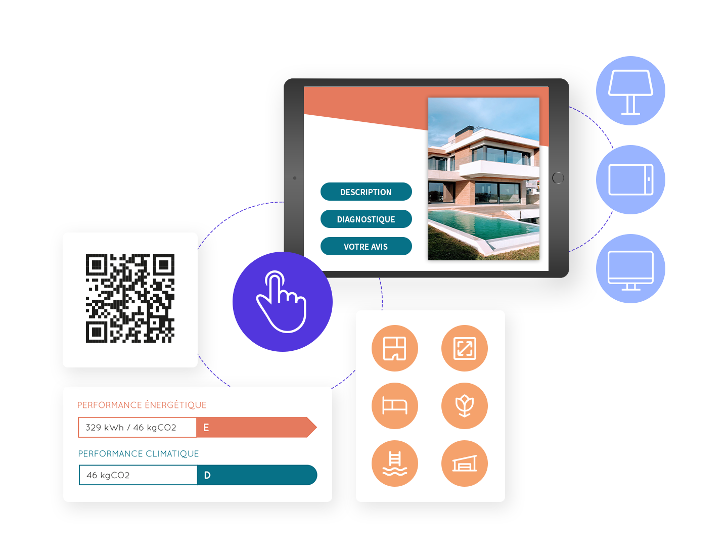 Dispositifs interactifs pour l'immobilier