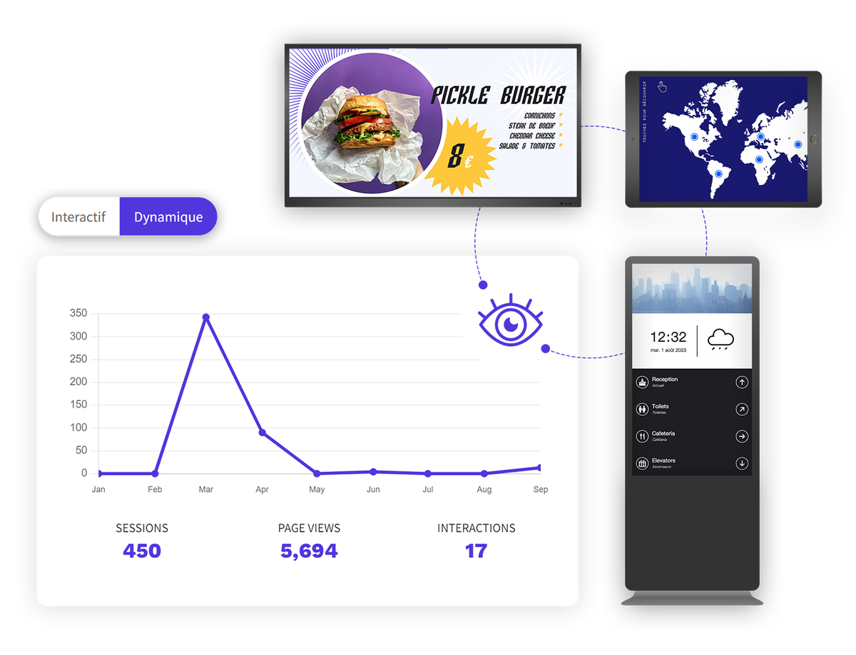 Statistics for digital and interactive signage