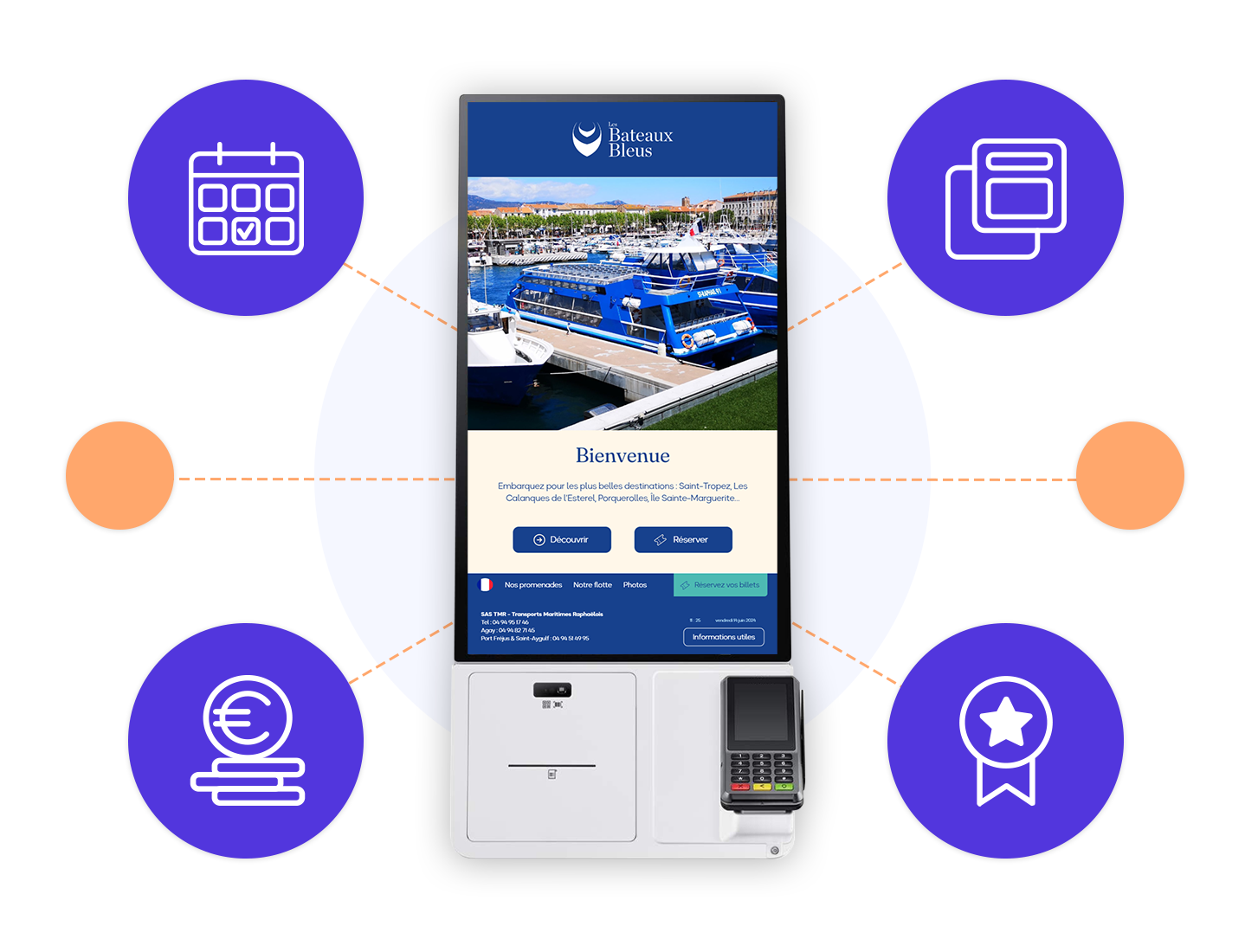 Connectivité logiciels borne de commande