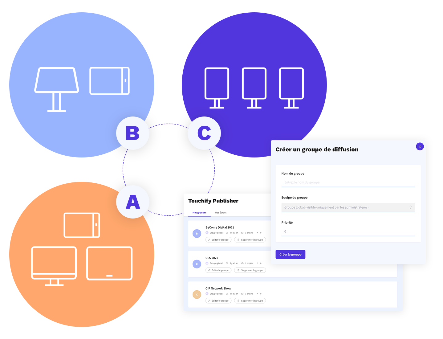 Gestion des groupes de diffusion