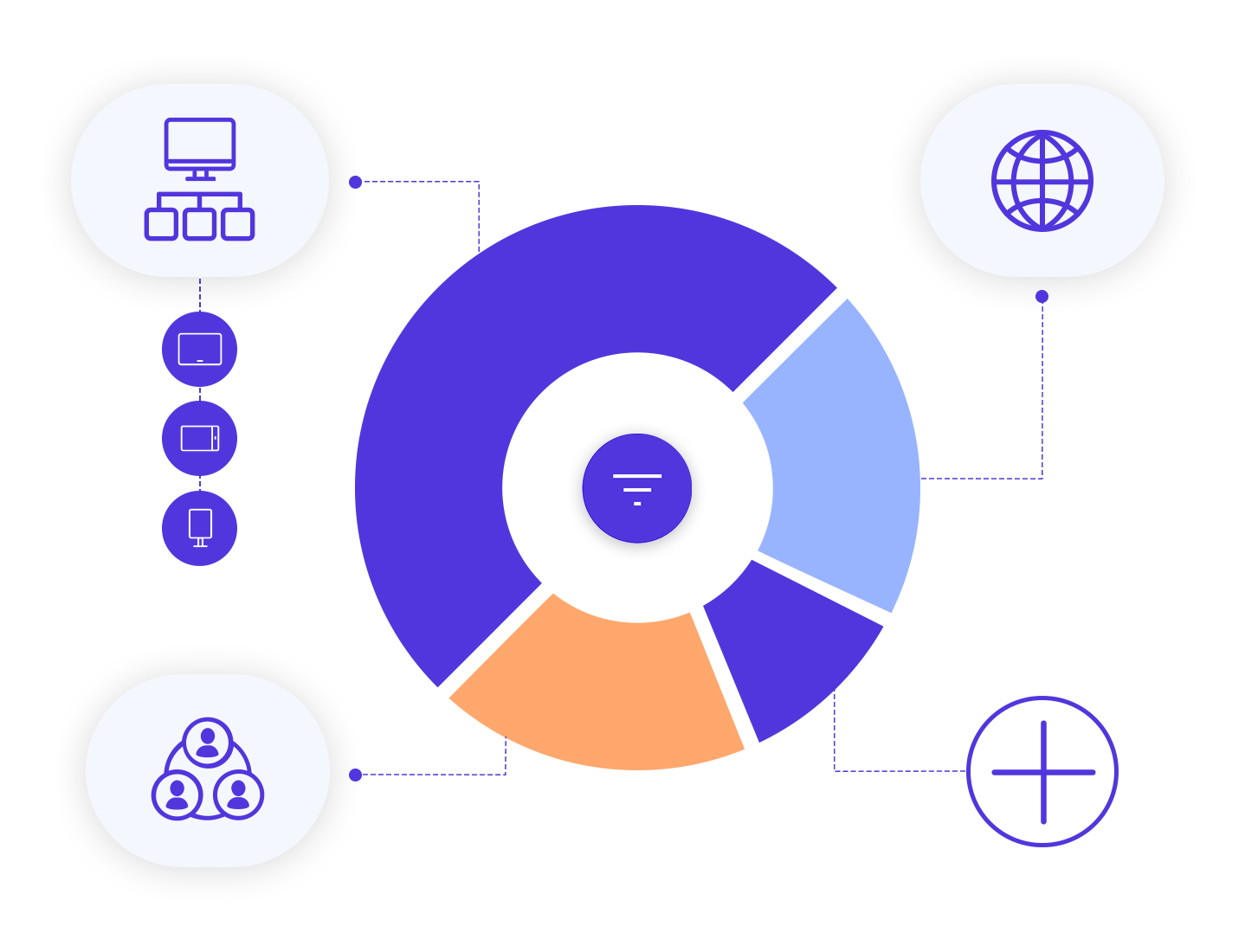 Accurate and structured reports