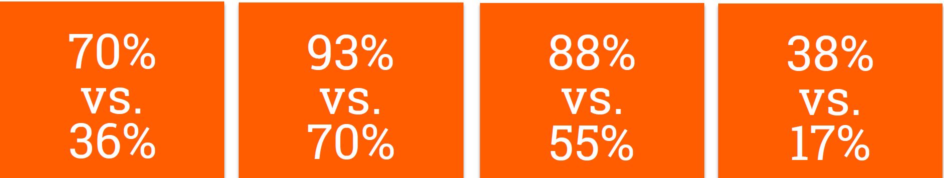 Infographie comparant le contenu interactif au contenu statique