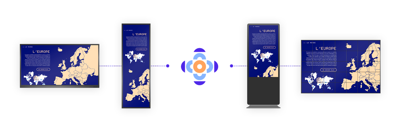 Ecrans d'affichage dynamique et interactif exécutant Touchify